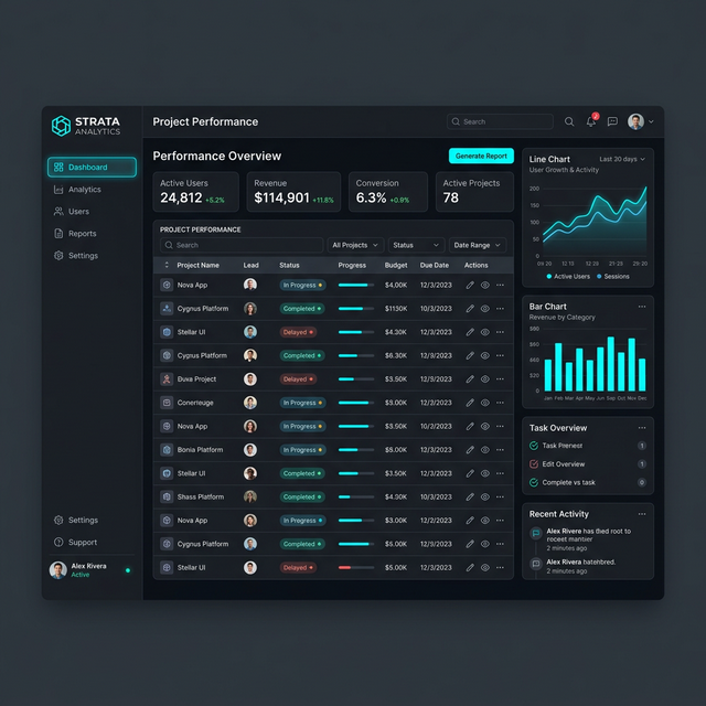 Screen der Flottenübersicht und Tourenplanung